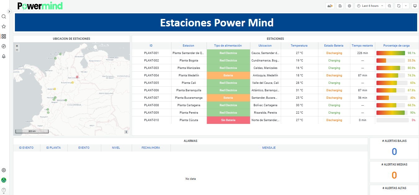 Dashboard Power Mind